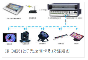 CR-DMX512燈光控制卡系統鏈接圖